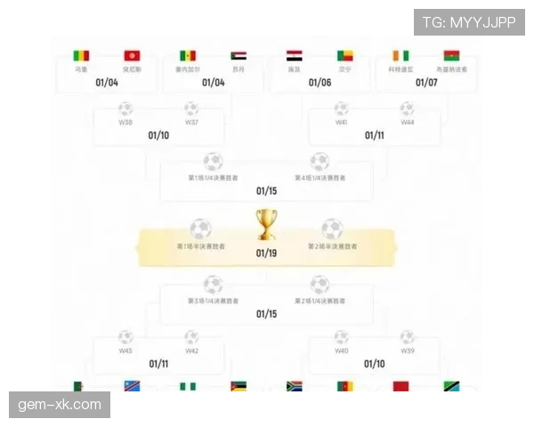 2026世界杯48队12个小组赛制如何规定,小组前两名如何出线